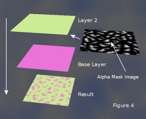 Layered Land Texture Simple Colors