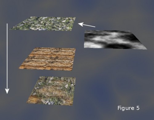 Layered Land Texture Land Images